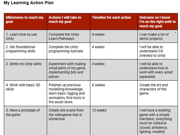 Unity Learning Action Plan
