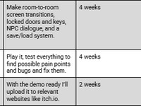 Action plan for an ARPG Demo